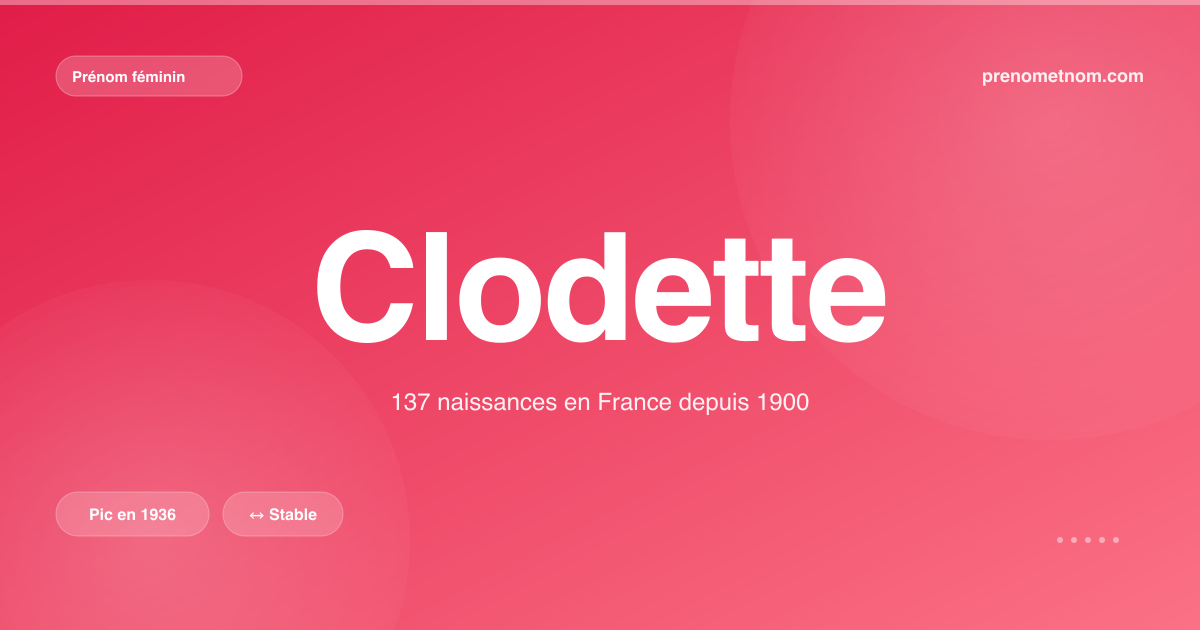 Carte visuelle du prénom Clodette