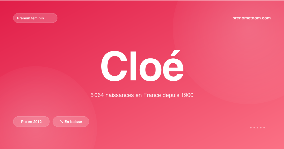 Carte visuelle du prénom Cloé