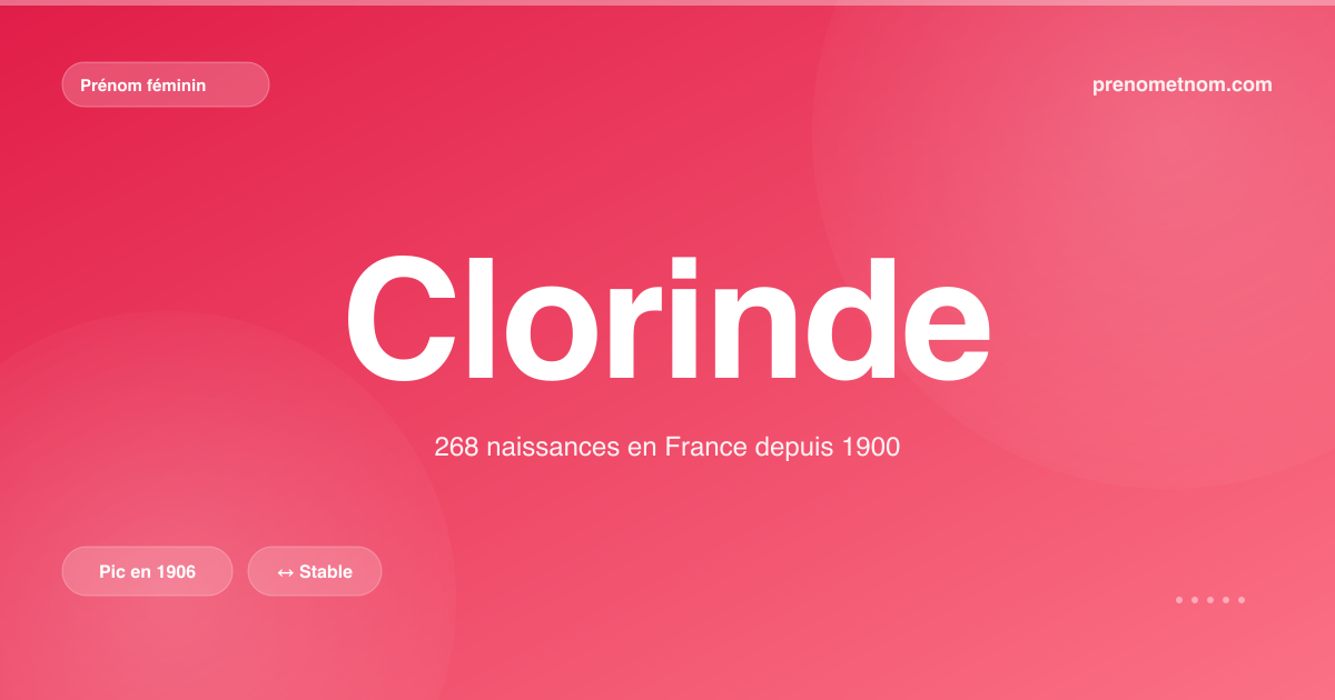 Carte visuelle du prénom Clorinde