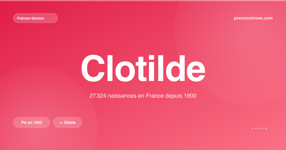 Carte visuelle du prénom Clotilde
