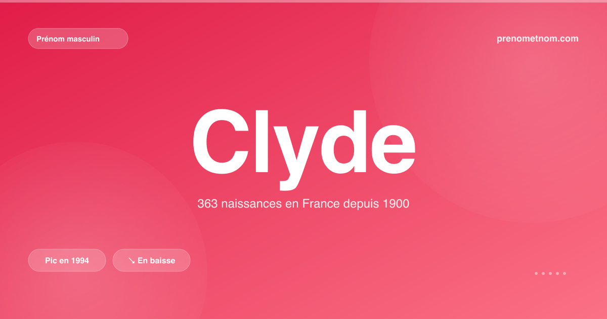 Carte visuelle du prénom Clyde