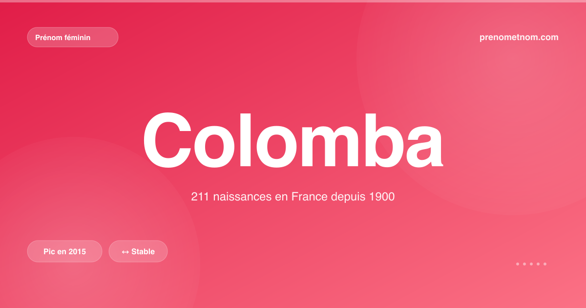 Carte visuelle du prénom Colomba