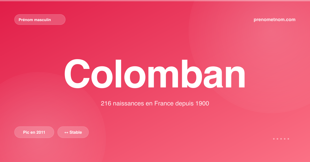 Carte visuelle du prénom Colomban