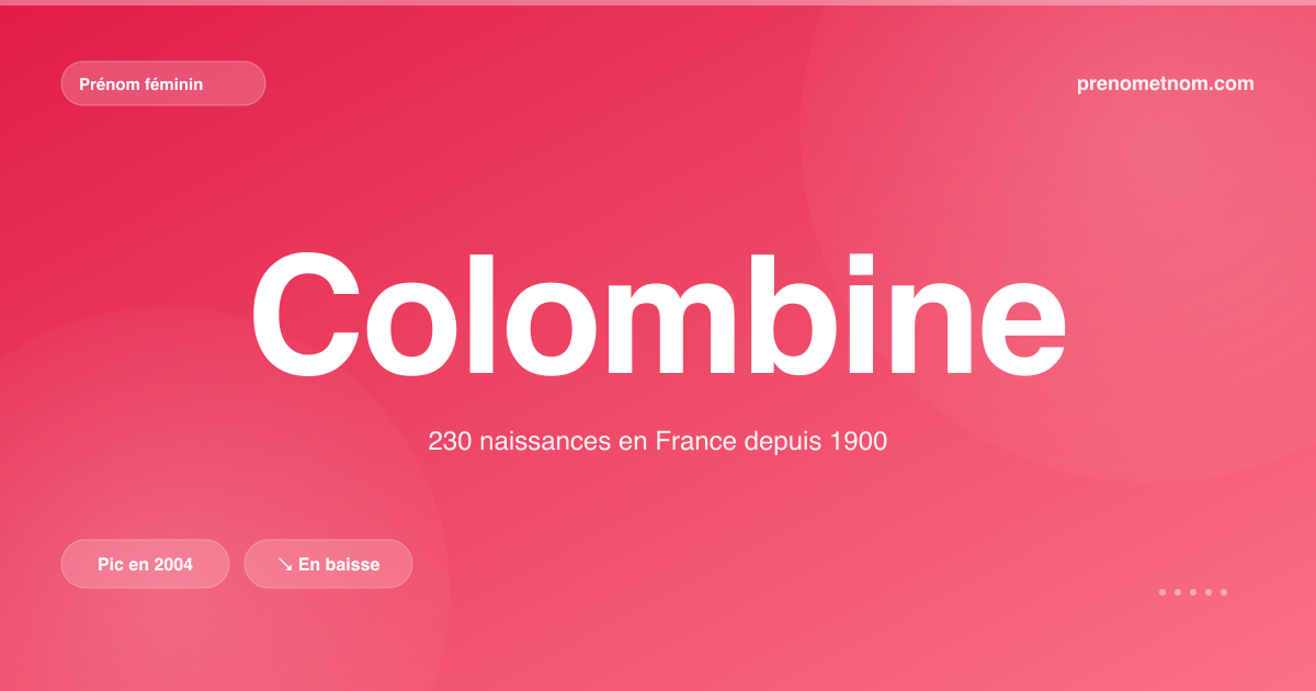 Carte visuelle du prénom Colombine
