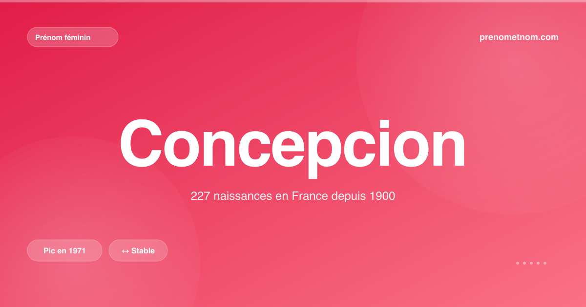 Carte visuelle du prénom Concepcion