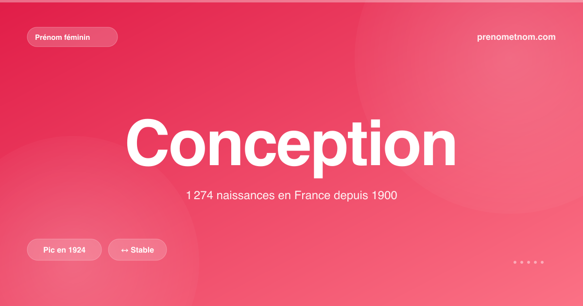 Carte visuelle du prénom Conception