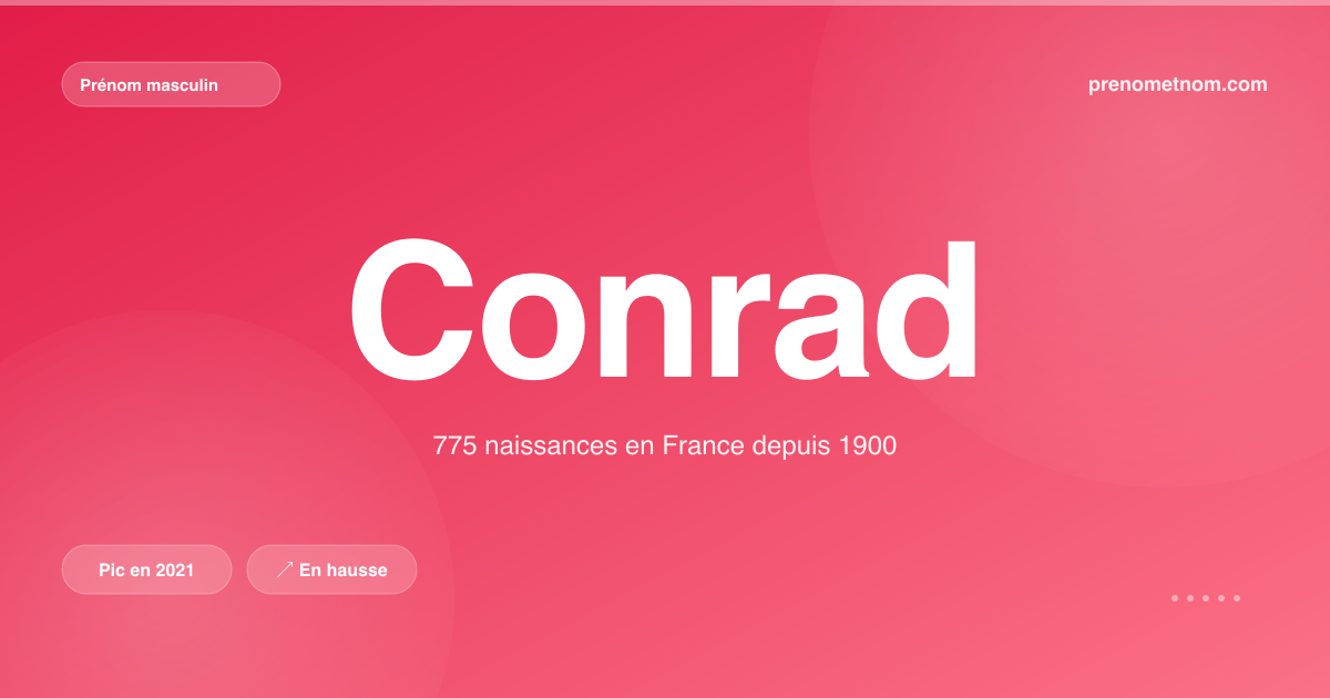 Carte visuelle du prénom Conrad