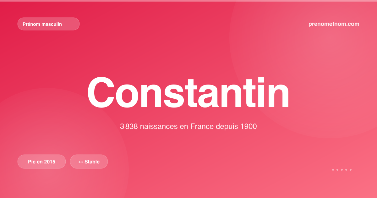 Carte visuelle du prénom Constantin