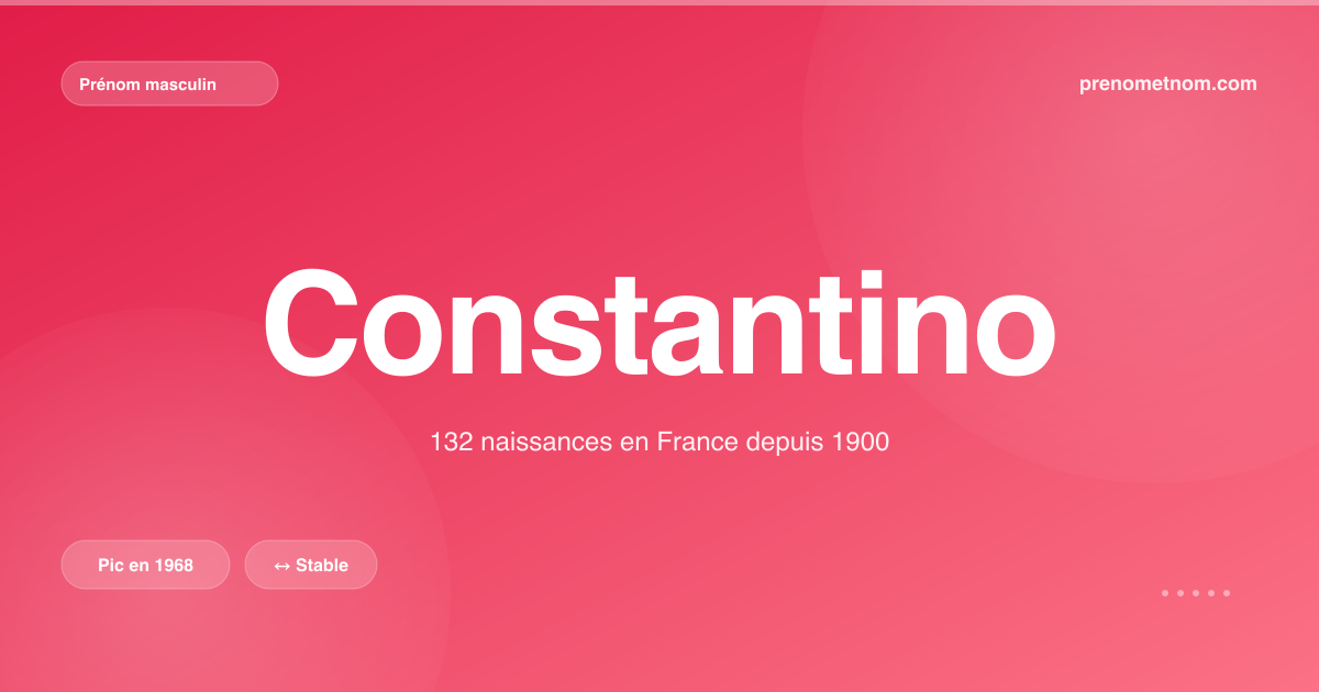 Carte visuelle du prénom Constantino