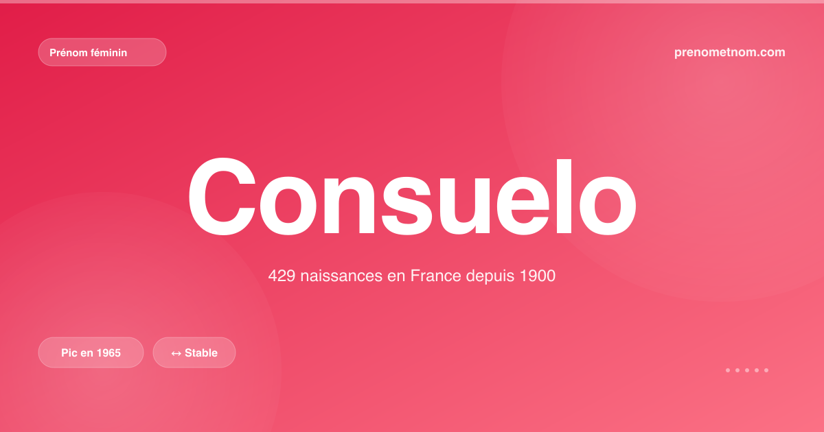 Carte visuelle du prénom Consuelo