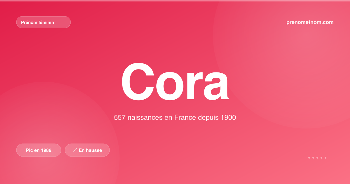 Carte visuelle du prénom Cora