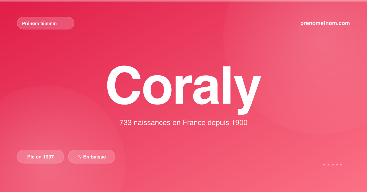 Carte visuelle du prénom Coraly