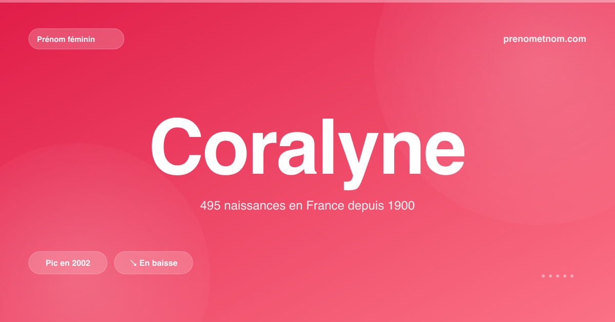 Carte visuelle du prénom Coralyne