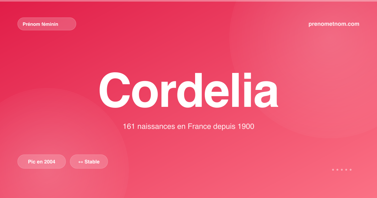Carte visuelle du prénom Cordelia
