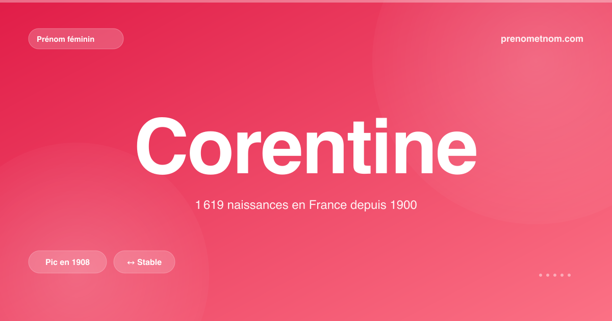 Carte visuelle du prénom Corentine