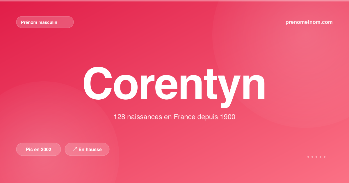 Carte visuelle du prénom Corentyn