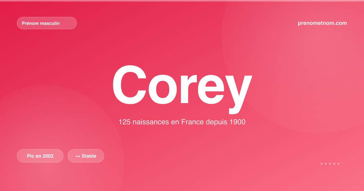Carte visuelle du prénom Corey