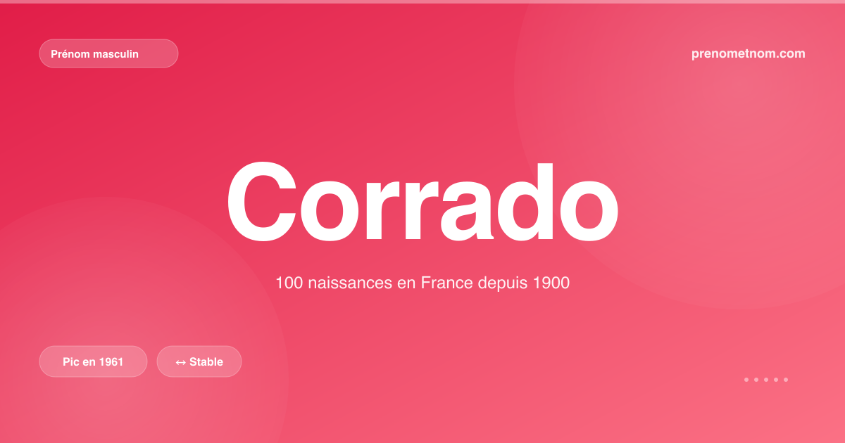 Carte visuelle du prénom Corrado