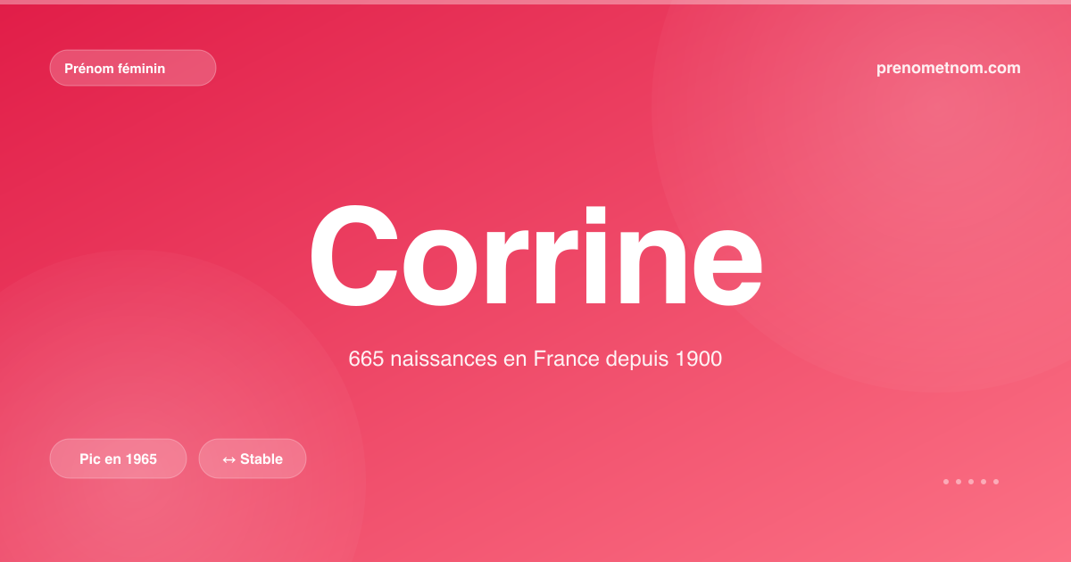 Carte visuelle du prénom Corrine