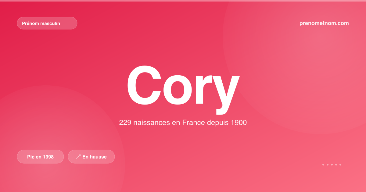 Carte visuelle du prénom Cory