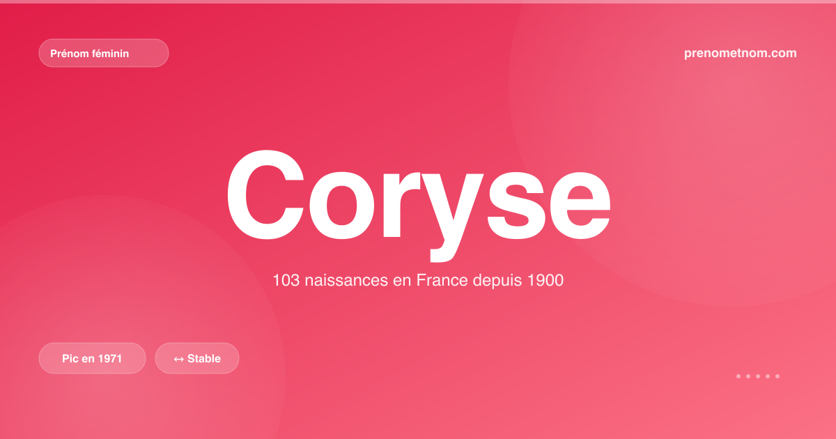 Carte visuelle du prénom Coryse