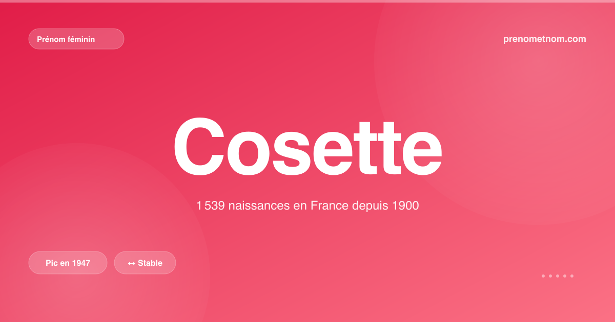 Carte visuelle du prénom Cosette