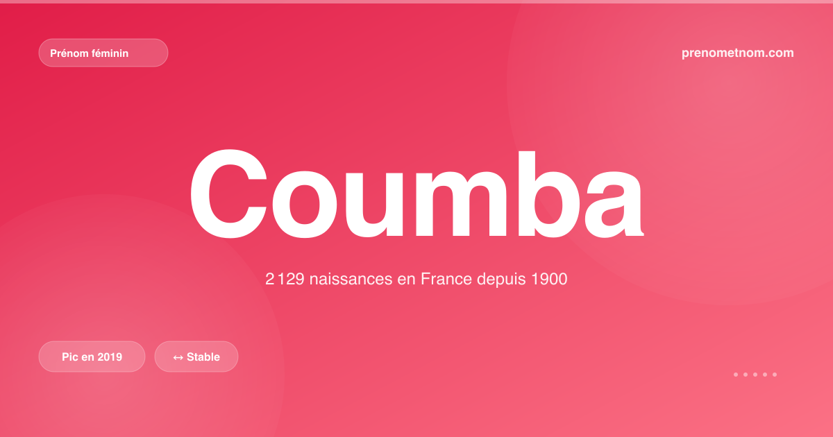 Carte visuelle du prénom Coumba