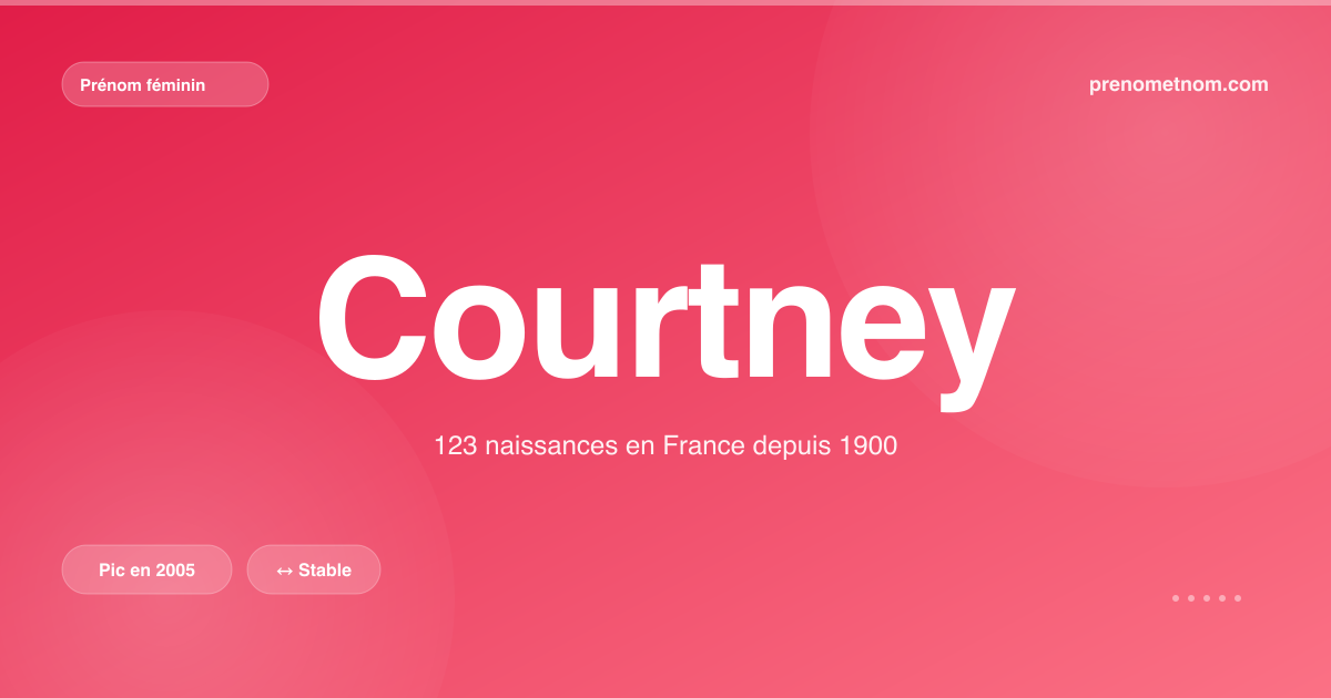 Carte visuelle du prénom Courtney