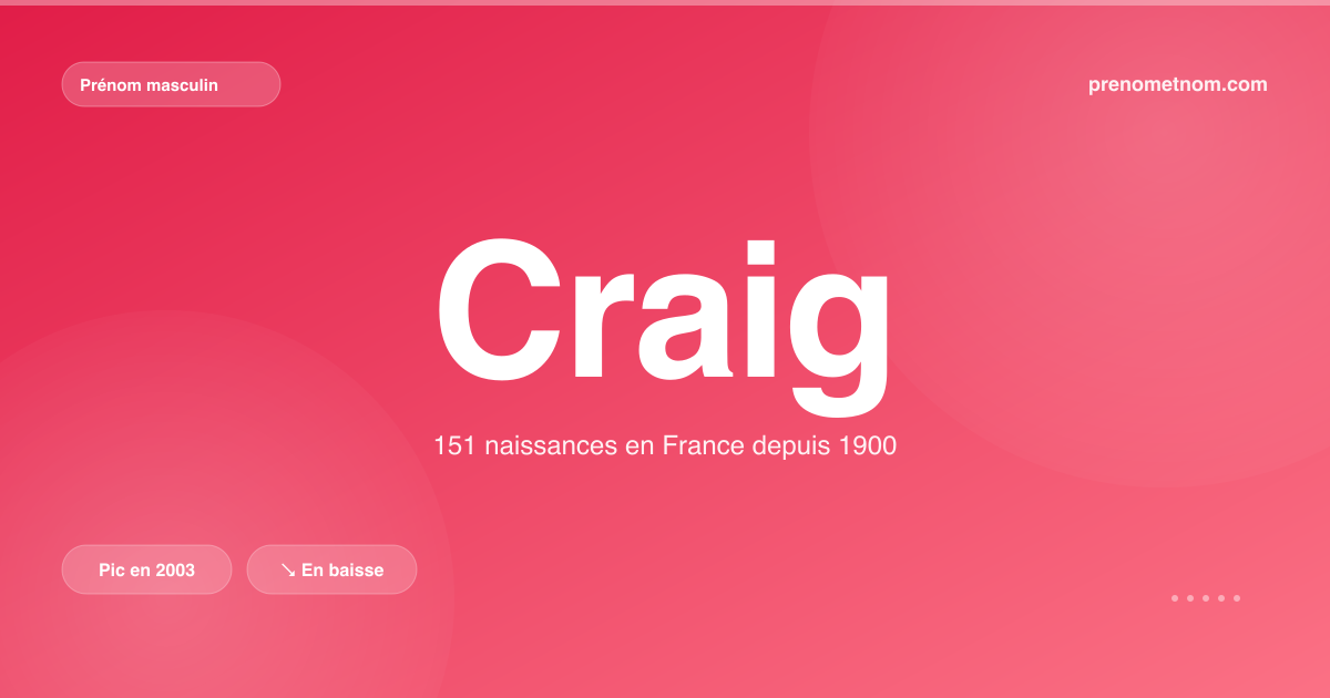 Carte visuelle du prénom Craig