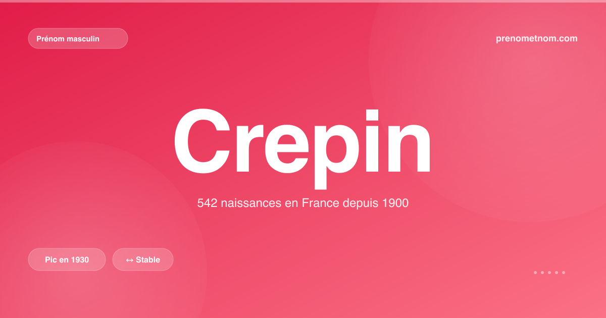 Carte visuelle du prénom Crepin