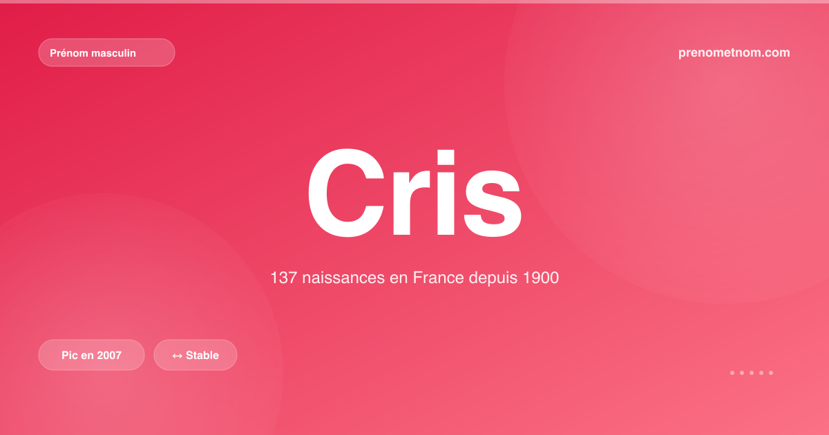 Carte visuelle du prénom Cris