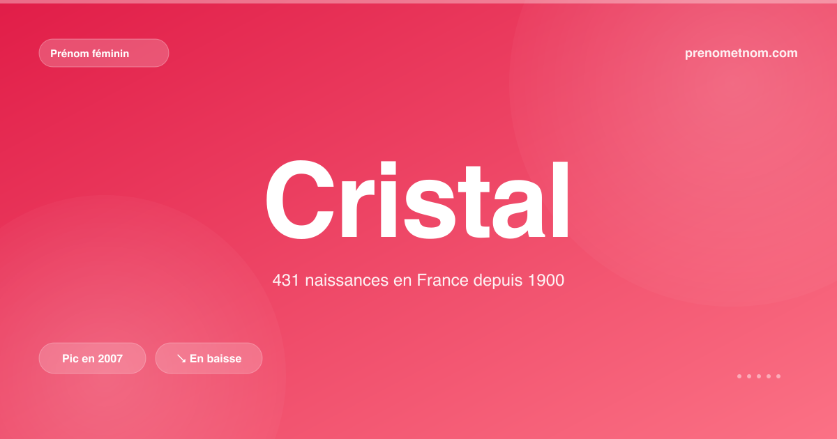 Carte visuelle du prénom Cristal