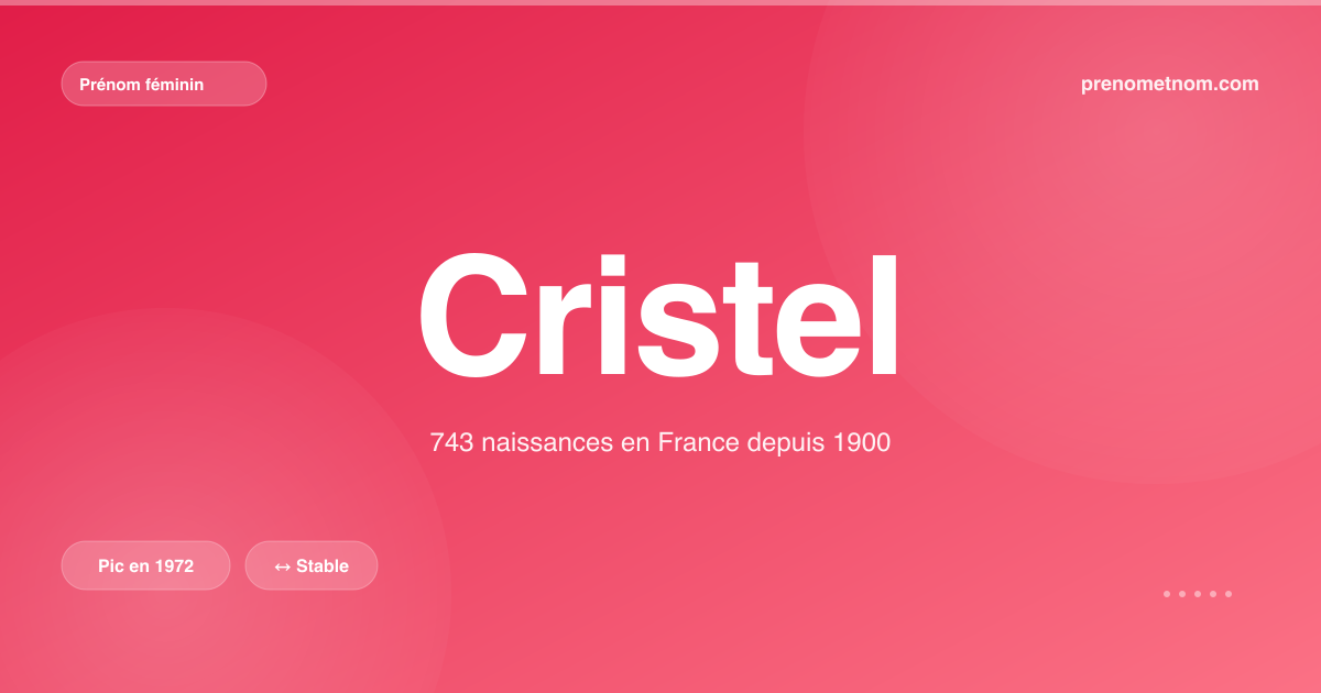 Carte visuelle du prénom Cristel
