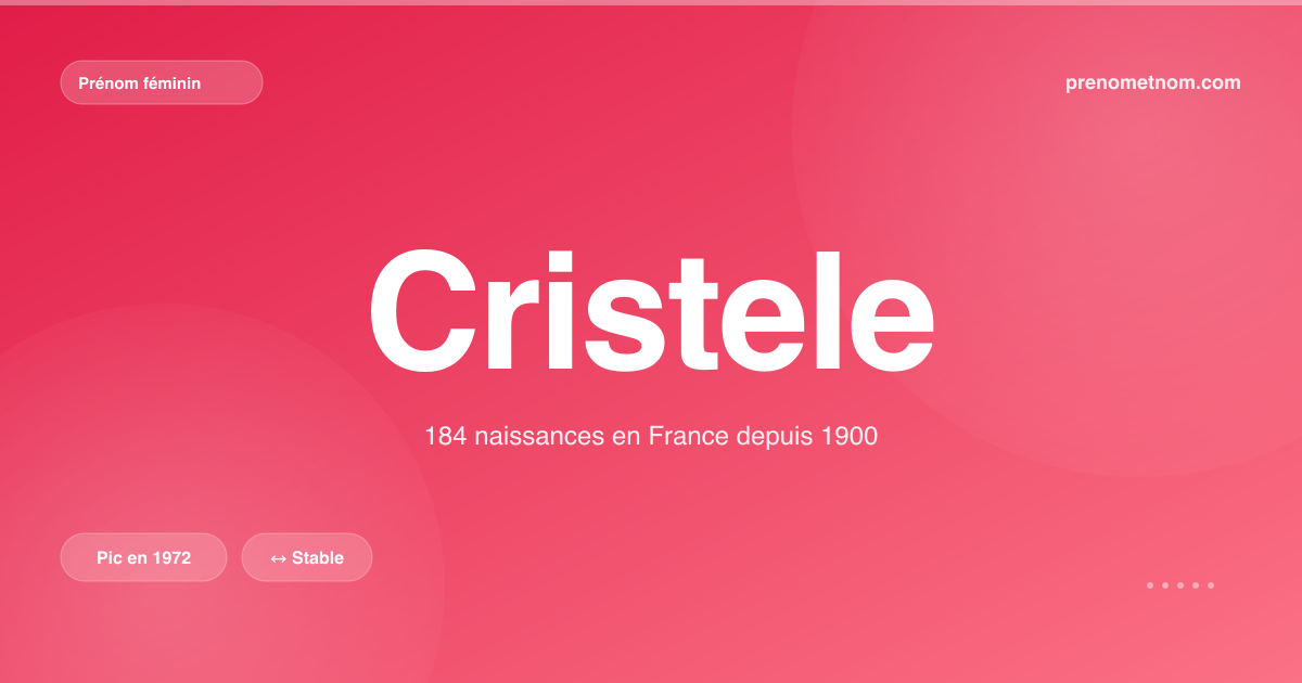 Carte visuelle du prénom Cristele