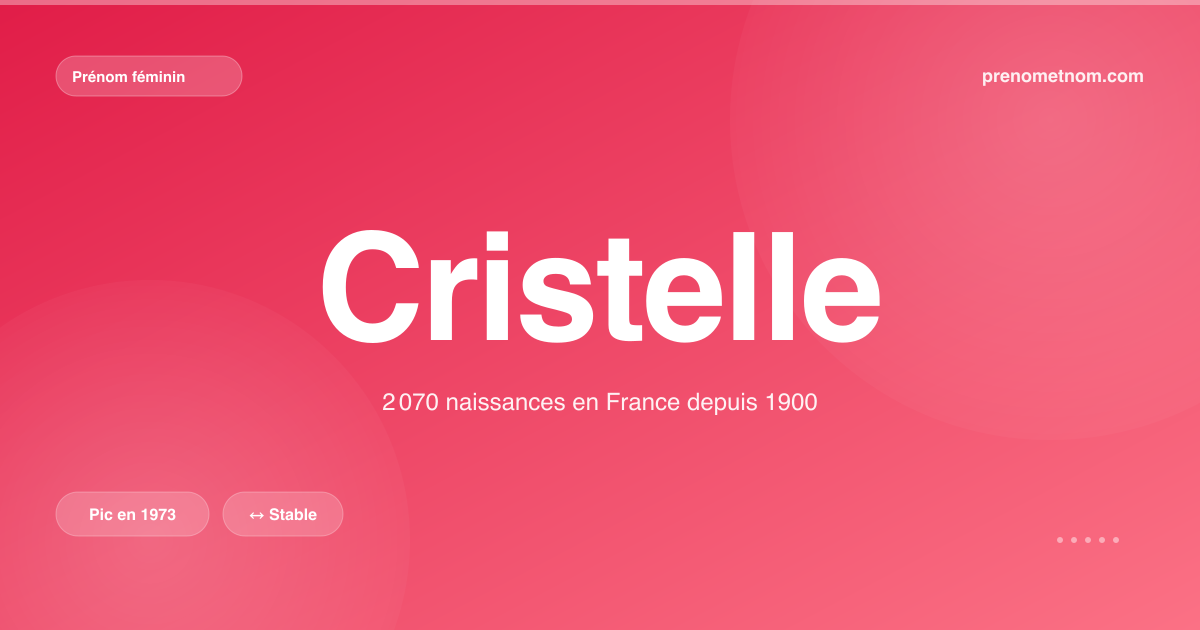 Carte visuelle du prénom Cristelle