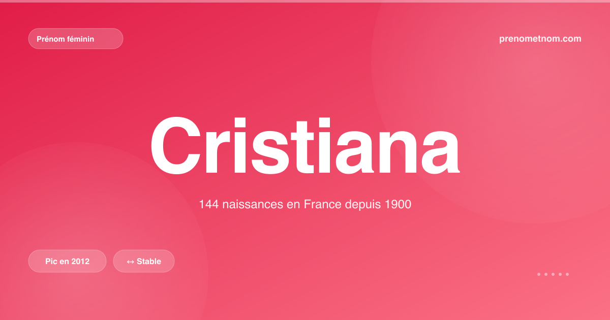 Carte visuelle du prénom Cristiana