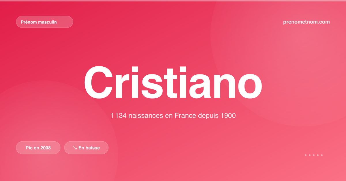 Carte visuelle du prénom Cristiano