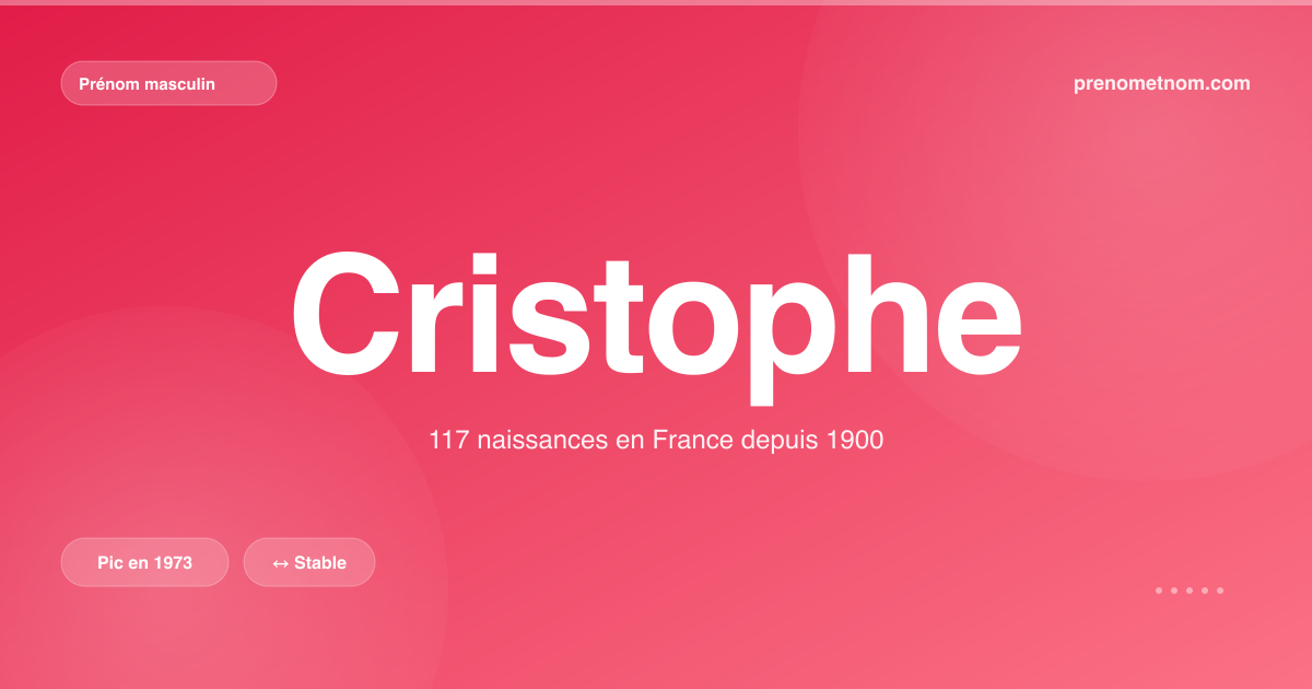 Carte visuelle du prénom Cristophe
