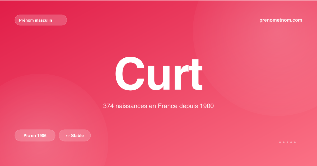 Carte visuelle du prénom Curt