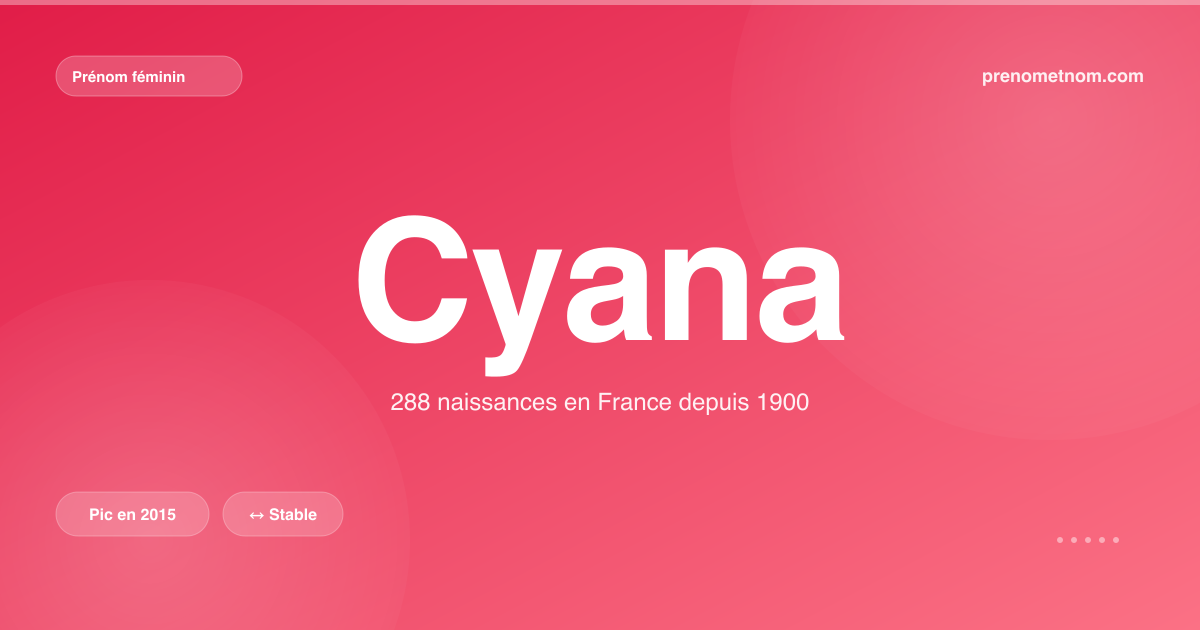 Carte visuelle du prénom Cyana