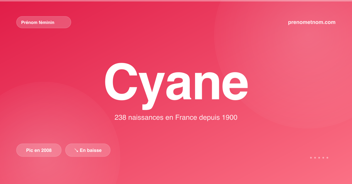 Carte visuelle du prénom Cyane