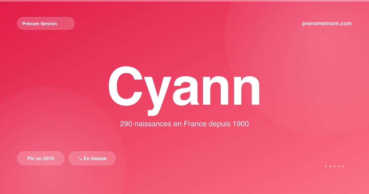Carte visuelle du prénom Cyann