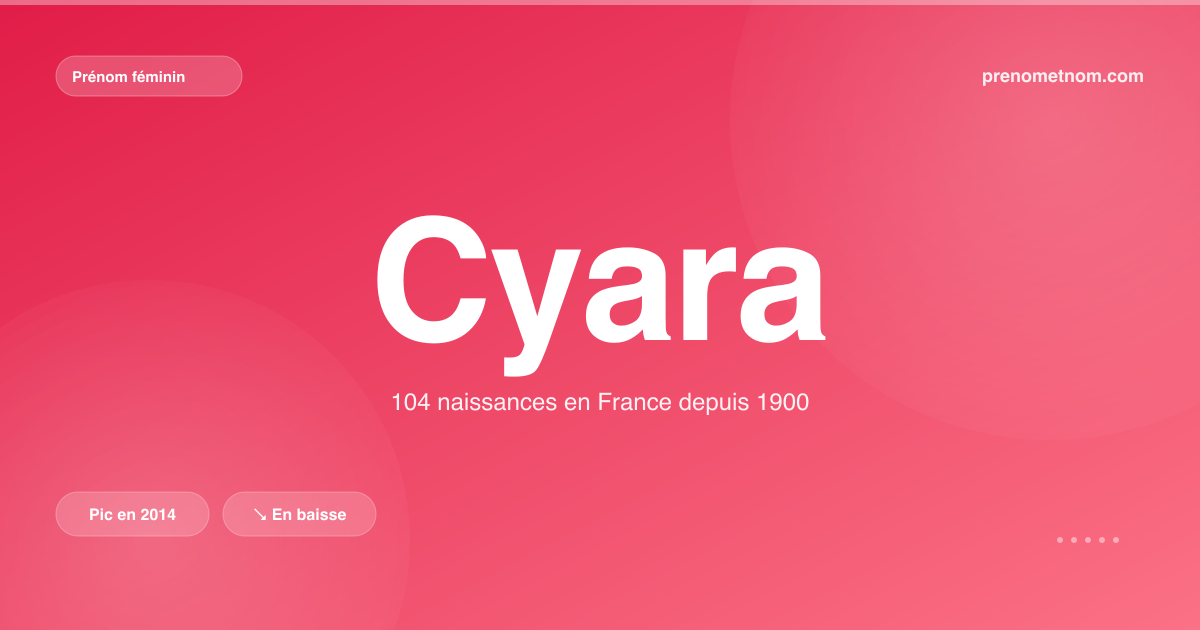 Carte visuelle du prénom Cyara