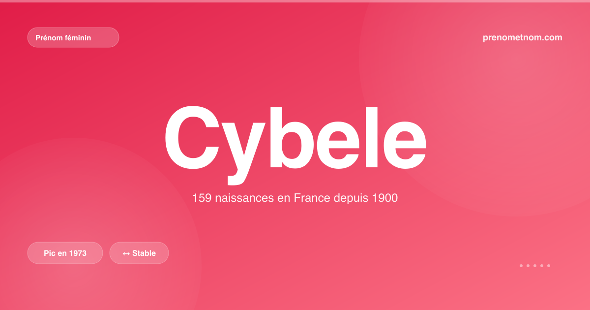Carte visuelle du prénom Cybele