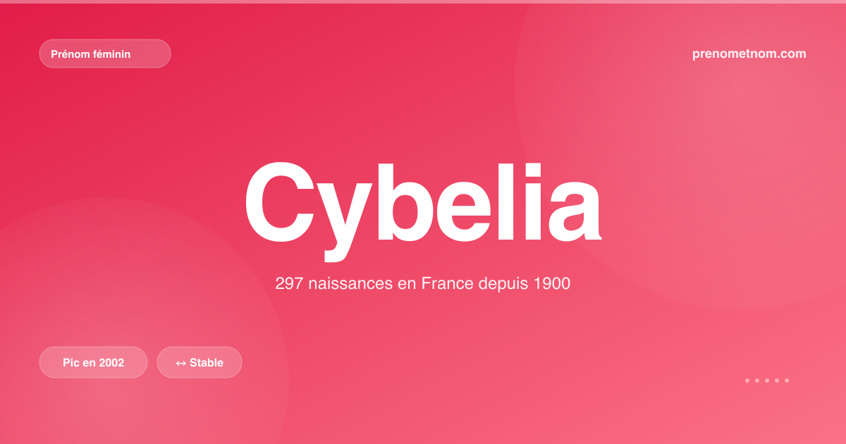 Carte visuelle du prénom Cybelia