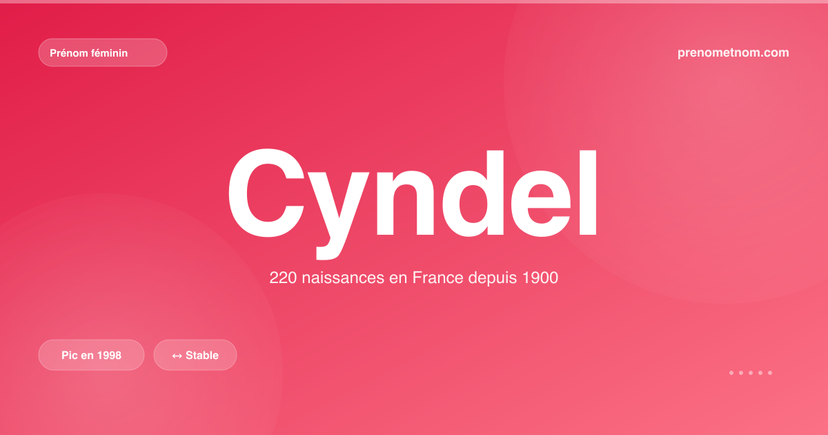 Carte visuelle du prénom Cyndel