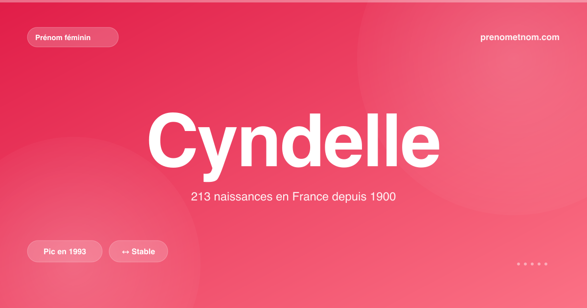 Carte visuelle du prénom Cyndelle