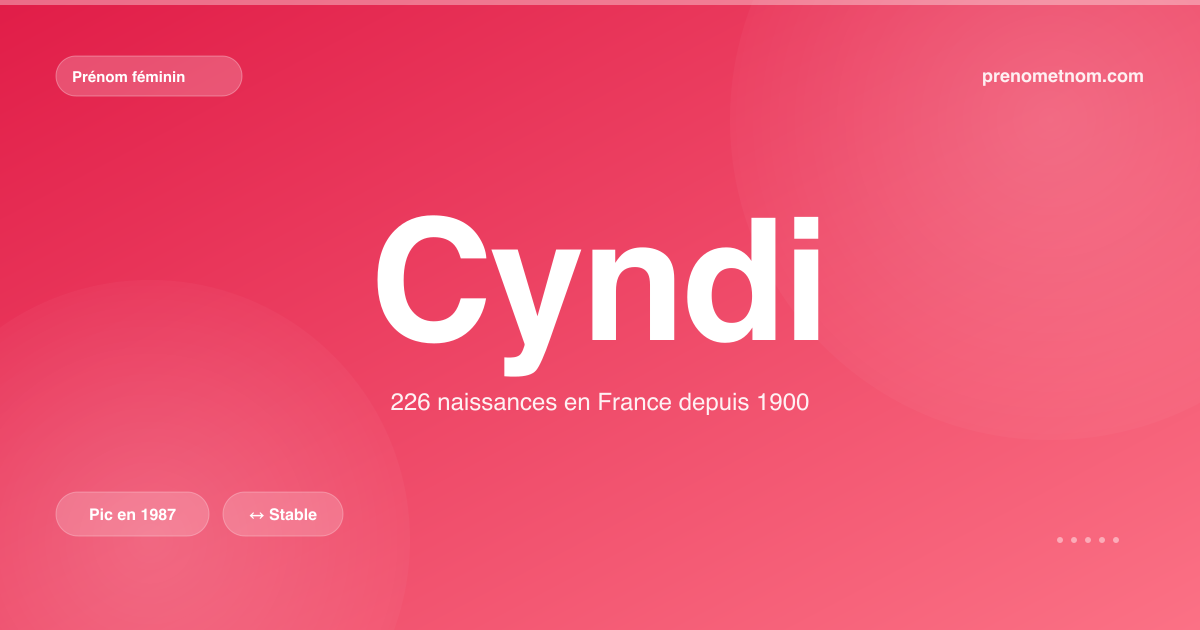 Carte visuelle du prénom Cyndi