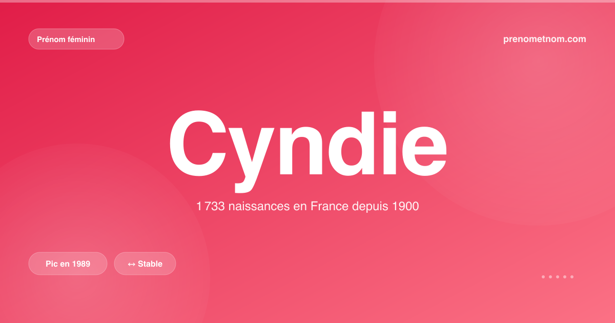 Carte visuelle du prénom Cyndie
