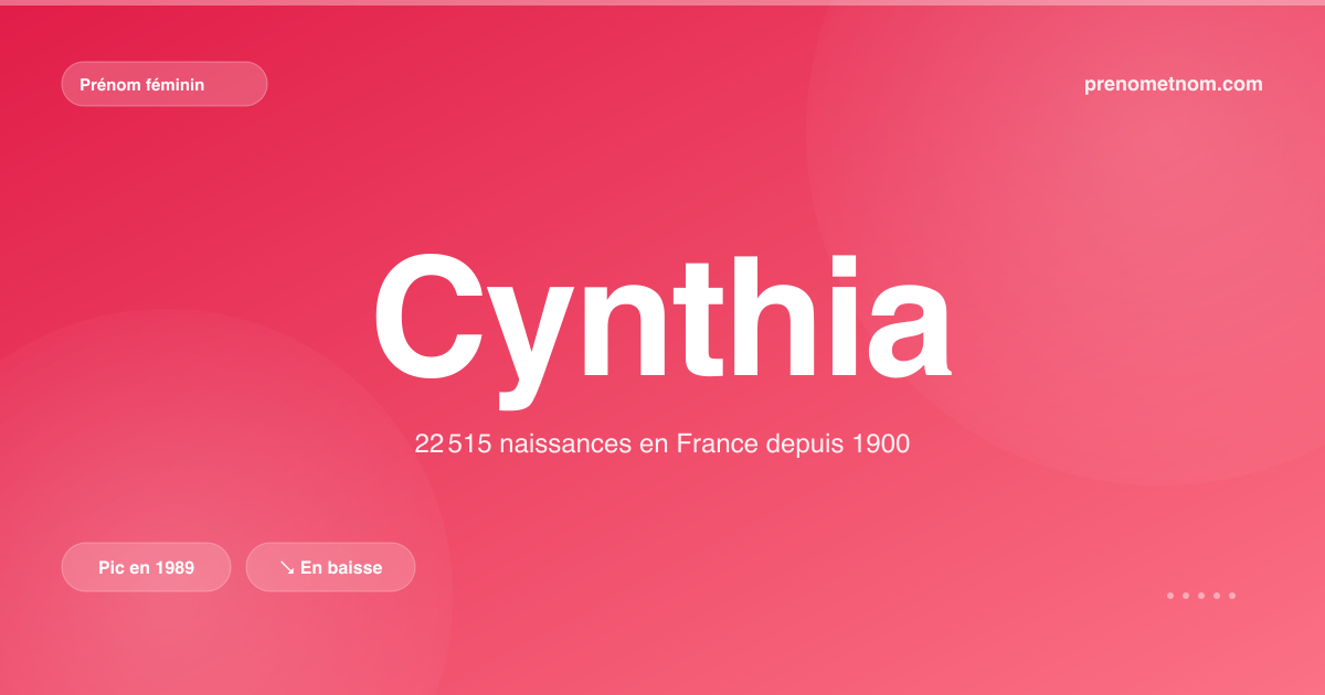 Carte visuelle du prénom Cynthia